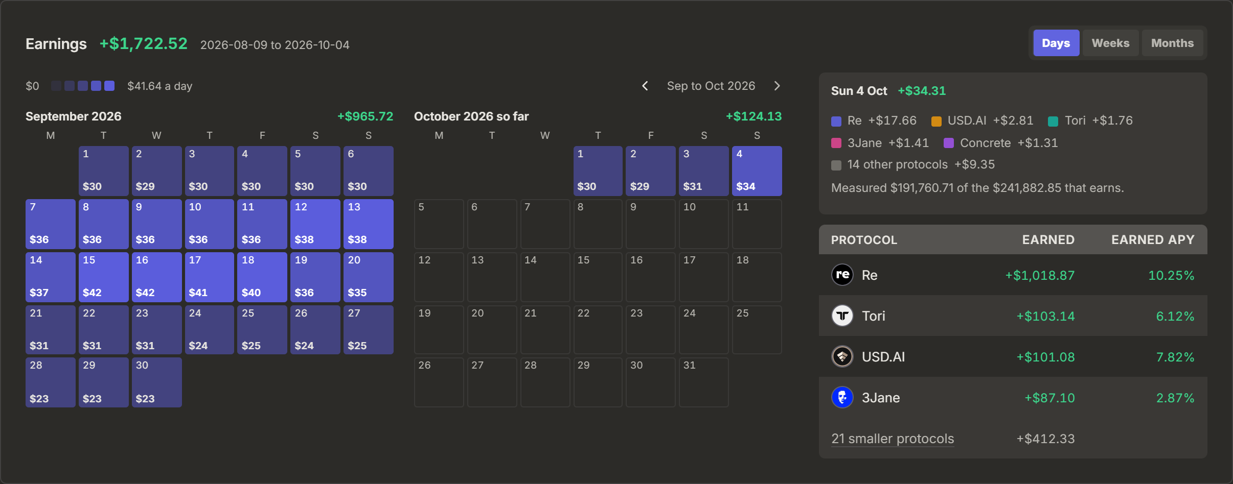 Retina's Earnings calendar: one square per day with what the portfolio earned, and the protocols that earned the most with their earned APY.