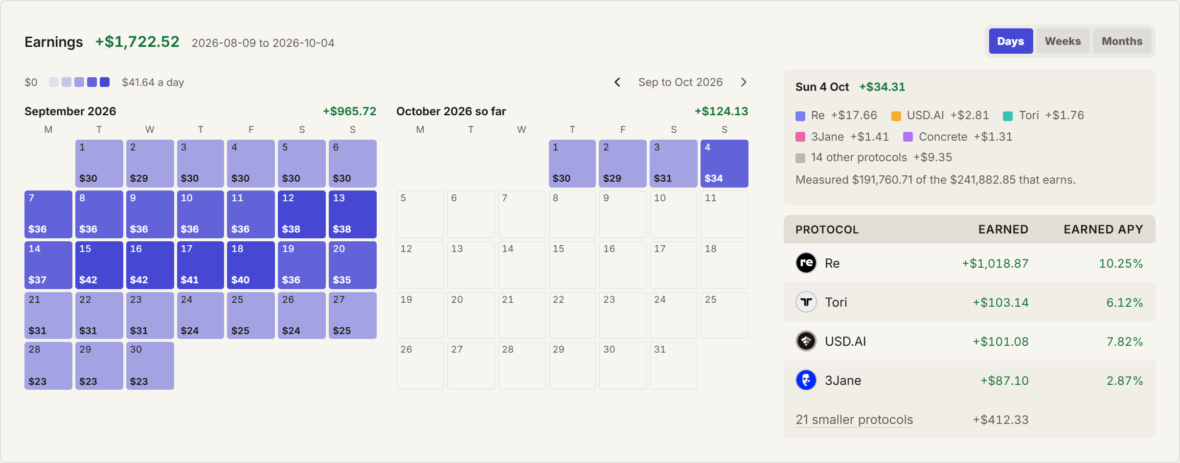 Retina's Earnings calendar: one square per day with what the portfolio earned, and the protocols that earned the most with their earned APY.